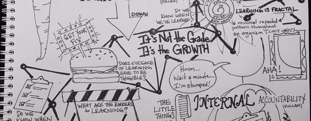 It's Not the Grade, It's the Growth Visual Not