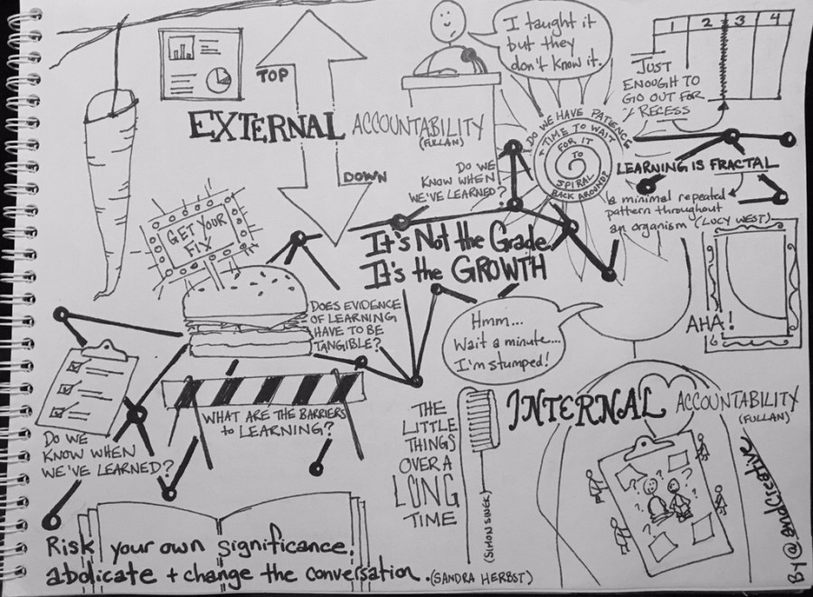 It's Not the Grade, It's the Growth Visual Not