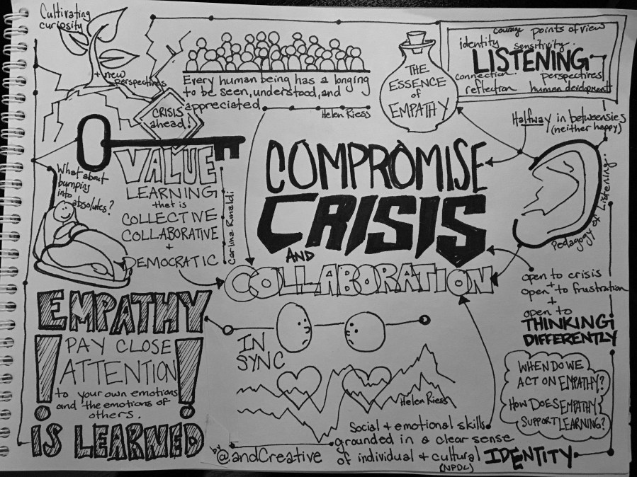 Compromise Crisis & Collaboration Sketchnote
