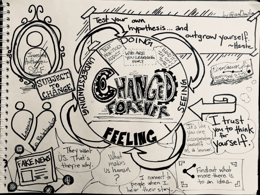 Changed Forever Sketchnote