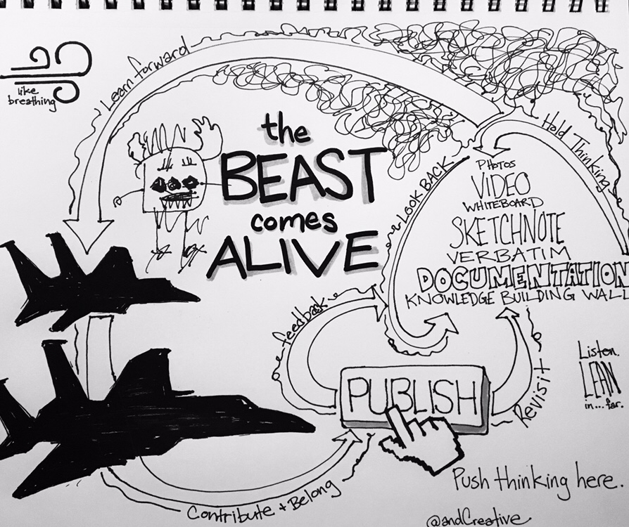 The Beast Comes Alive Sketchnote