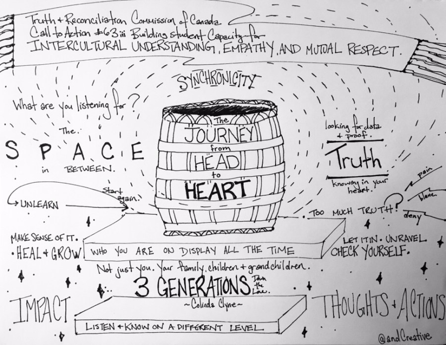 The Journey from Head to Heart