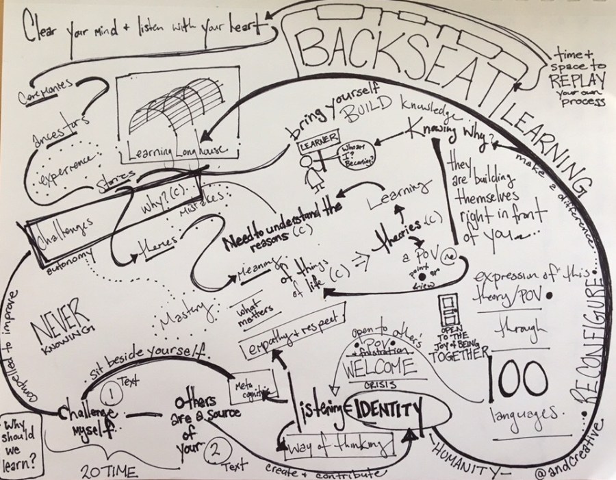 Backseat Learning Sketchnote