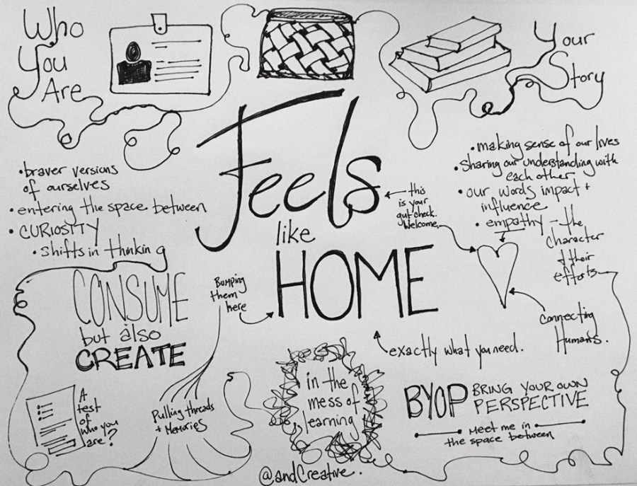 Feels Like Home Sketchnote
