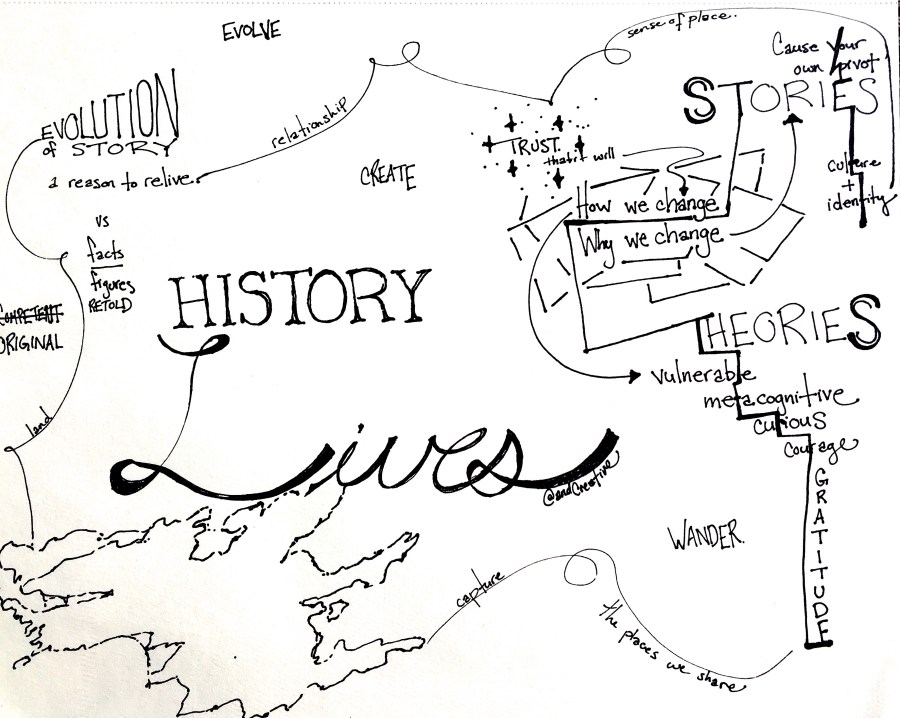 History Lives Sketchnote by @andCreative