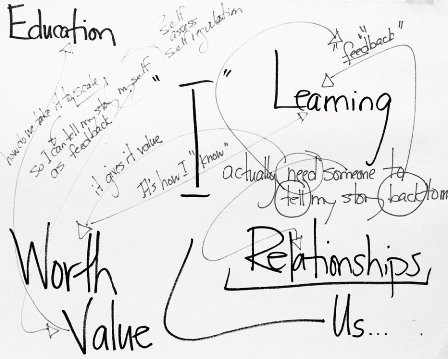 thinking about the thinking 2